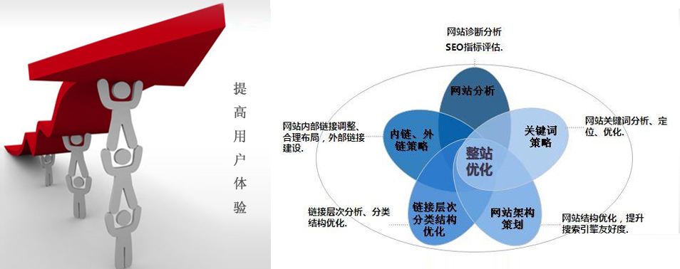 網(wǎng)站關(guān)鍵詞排名規(guī)則不斷變化，廈門網(wǎng)站推廣公司要如何應(yīng)對？