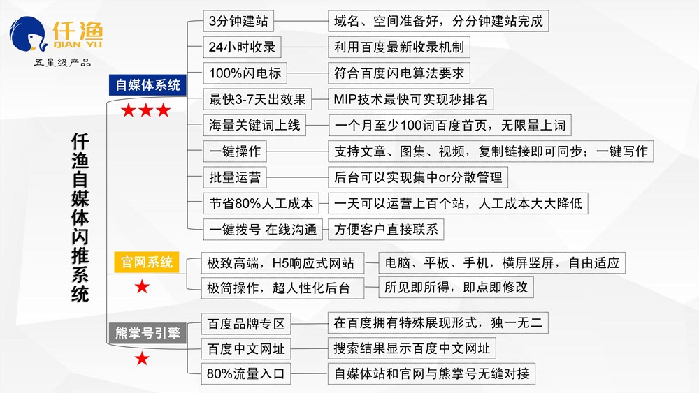 怎么才能做好整站SEO優(yōu)化？